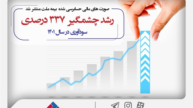  ثبت رشد چشمگیر ۳۳۷ درصدی سودآوری در سال ۱۴۰۱