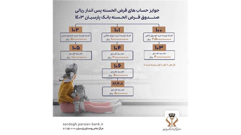 تا 27مهرماه تمدید شد؛ آخرین‌مهلت افتتاح و یا تکمیل موجودی سپرده‌های قرض‌الحسنه پس‌انداز بانک‌ پارسیان