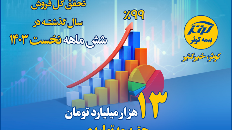 تحقق کل فروش سال گذشته بیمه کوثر در شش ماهه نخست 1403